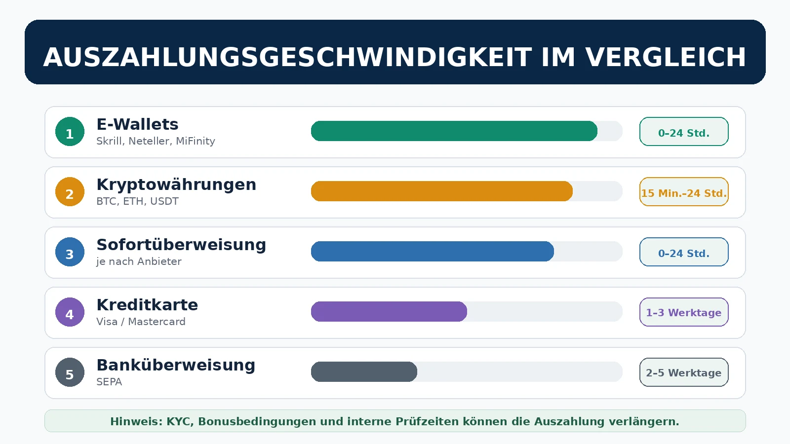 online casino schnelle auszahlung