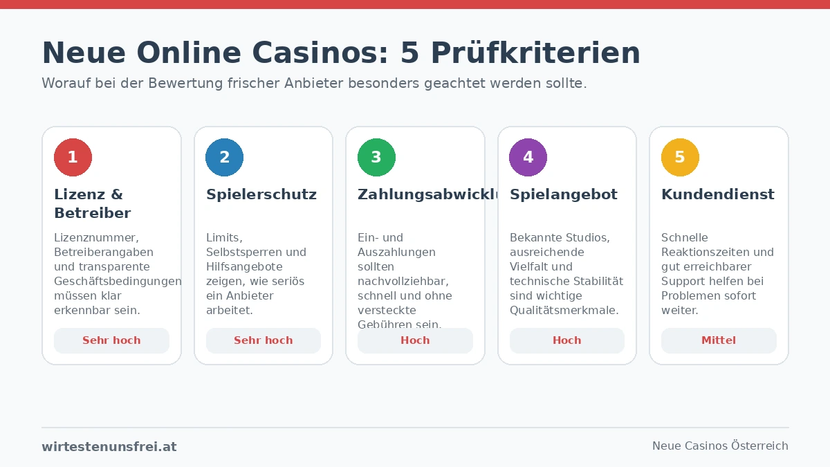 neue online casinos prüfkriterien